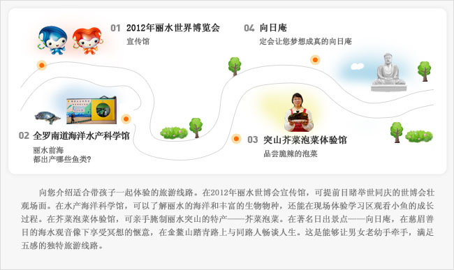01 2012年丽水世界博览会 宣传馆, 02 全罗南道海洋水产科学馆 丽水前海 都出产哪些鱼类?, 03 突山芥菜泡菜体验馆 品尝脆辣的泡菜, 04 向日庵 定会让您梦想成真的向日庵 - 向您介绍适合带孩子一起体验的旅游线路。在2012年丽水世博会宣传馆，可提前目睹举世同庆的世博会壮观场面。在水产海洋科学馆，可以了解丽水的海洋和丰富的生物物种，还能在现场体验学习区观看小鱼的成长过程。在芥菜泡菜体验馆，可亲手腌制丽水突山的特产——芥菜泡菜。在著名日出景点——向日庵，在慈眉善目的海水观音像下享受冥想的惬意，在金鳌山踏青路上与同路人畅谈人生。这是能够让男女老幼手牵手，满足五感的独特旅游线路。
