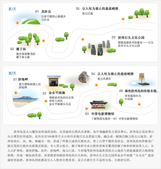 第1天. 01 龙卧岳. 沿着平缓的山路漫步. 龙卧岳. 02 榧子林. 漫步绿茵繁茂的. 榧子林小路. 03 济州石头文化公园. 探秘造就济州的象征——石头. 济州石头文化公园. 04 寺水自然休养林. 令人心神畅快、豁然开朗的杉木林荫路. 济州寺水自然休养林. 第2天. 01 涉地岬. 蓝天碧海相接之处. 涉地岬. 02 金永甲画廊. 领略济州岛的内在美. 和怡人的风. 金永甲画廊头毛岳. 申荣电影博物馆. 了解韩国电影的一切！申荣电影博物馆. 04 让人叹为观止的悬崖峭壁. 南元巨崖. 05 乘坐济州岛的传统木筏，享受悠闲时光. 牛沼端. 济州岛是火山爆发而形成的岛屿，以美丽的自然风光著称。岛中部巍然耸立着汉拏山，济州岛正是汉拏山火山喷发时形成的。此外还有368座寄生火山和许多洞穴以及碧波大海，融会成一幅独具魅力的火山地形。济州岛的石、风、海、林融为一体，形成了浑然天成的自然风光。登上山脊平缓的龙卧岳，济州岛的风伴随着广阔无垠的自然风光展现在眼前，令人赏心悦目。榧子林和寺水自然休养林里繁茂的榧子树和杉树高耸入云，让人心旷神怡、通体舒畅。此外，涉地岬、南元巨崖、牛沼端等济州岛最典型的火山地形与碧波荡漾的大海相依相偎，形成一幅如画美景。如果想要体验济州岛的石头和风，济州石头文化公园和金永甲画廊“头毛岳”就是最好的选择。济州岛到处都是引人入胜的自然美景，是大自然生生不息的宝岛、天然的宝库。