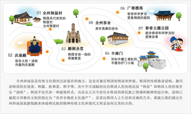 全州和南原是传统文化得到完好保存的地方。这里有象征韩国的韩屋和拌饭、韩国的传统歌曲说唱。最代表韩国的有泡菜、韩服、跆拳道、韩字等，其中不可或缺的还有韩国人的传统房屋“韩屋”和韩国人的传统音乐“说唱”。韩屋不仅代表一种建筑样式，也是从古至今居住在韩屋的韩民族之情感和精神的综合体。说唱已被联合国教科文组织指定为“世界非物质文化遗产”，是表达韩国人之生活和灵魂的艺术。那就让我们通过全州和南原旅游线路来体验韩民族的精神传统文化和现代文明是如何完美结合的。